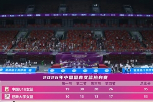 热身赛-中国U18女篮42分大胜世新大学女篮！姚子萱12前场板